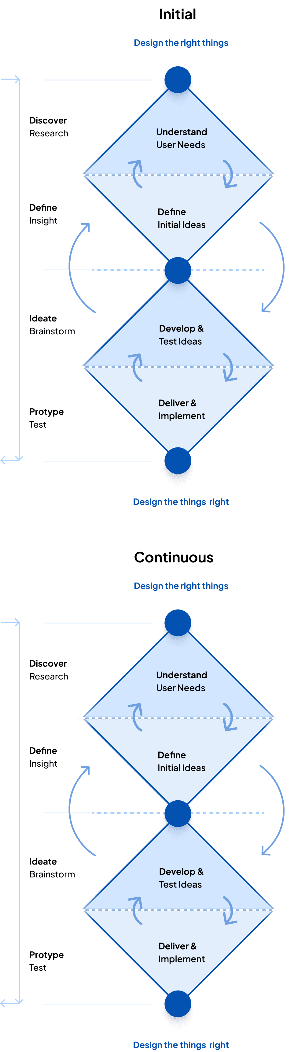 Work Process Mobile