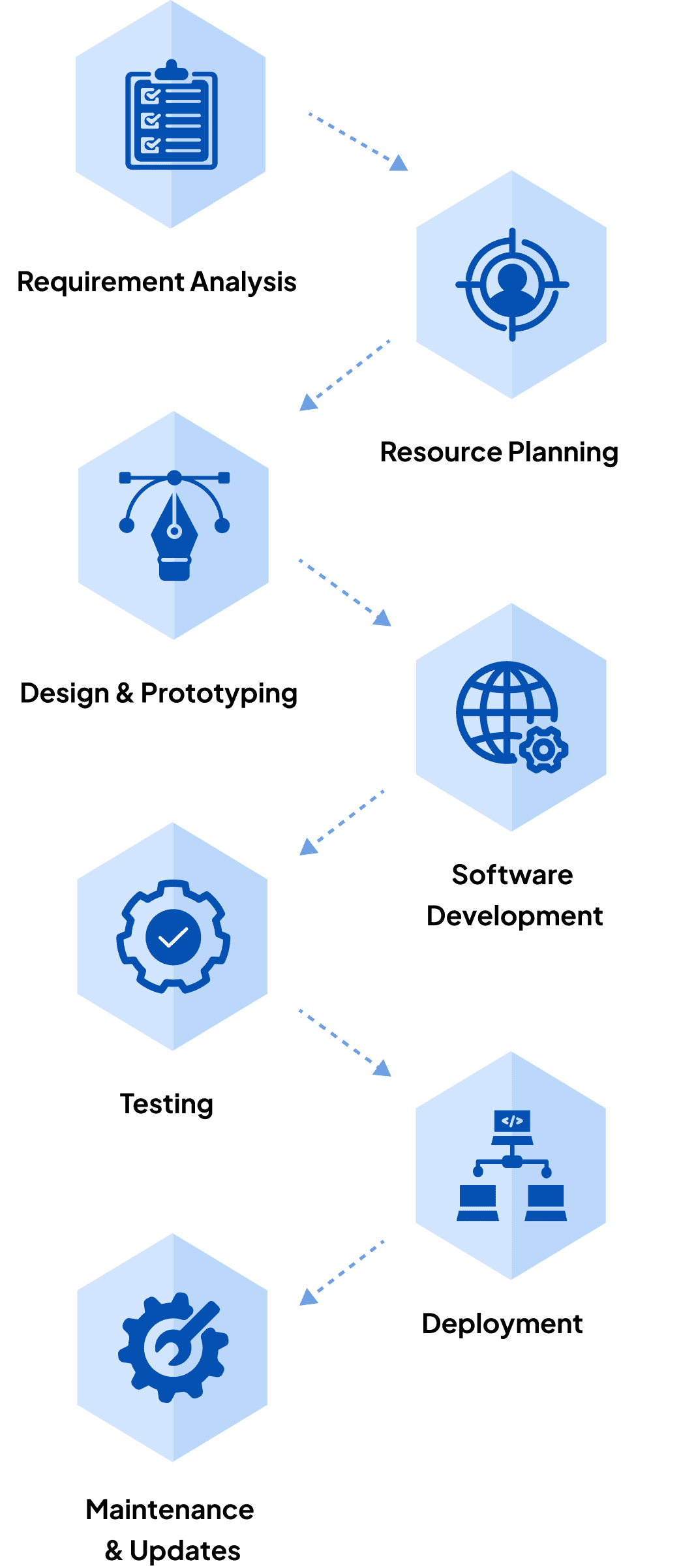 Work Process Mobile